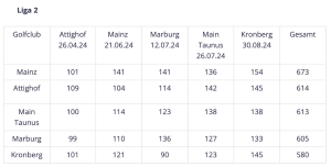 DNL_Tabelle.png