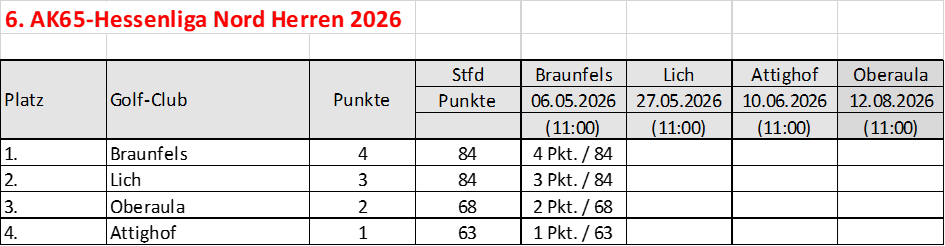 Tabelle.jpeg