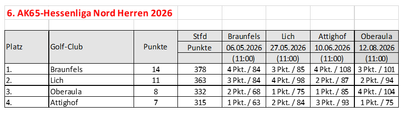 Tabelle_NEU.png