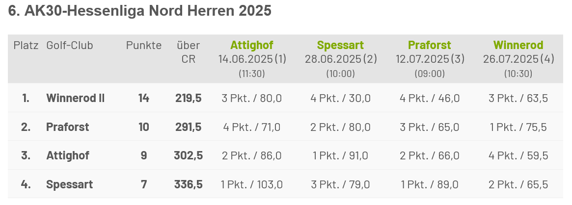 ak30herren.png