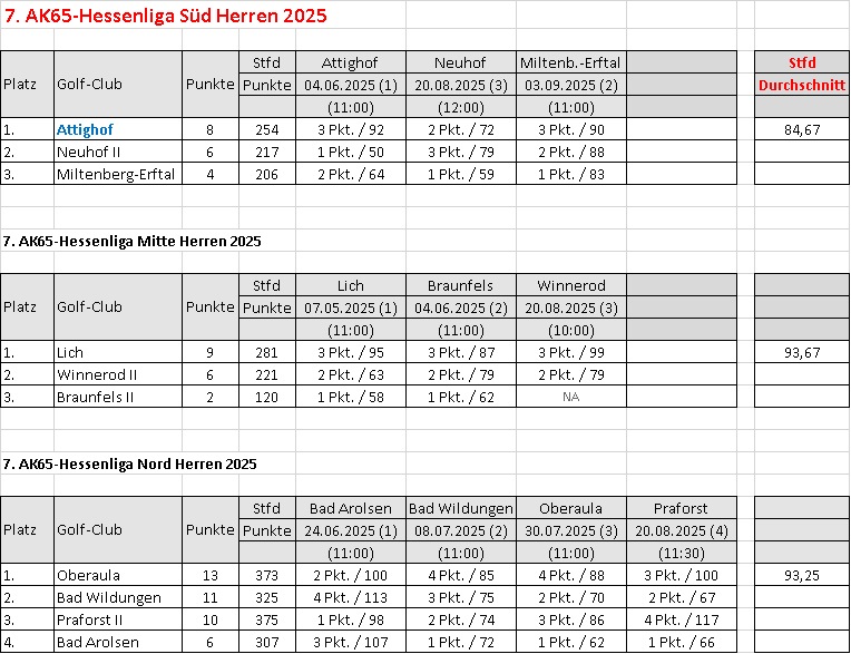 ak65_liga.png