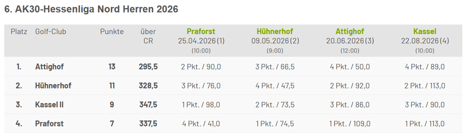 tabelle2026ende.jpeg